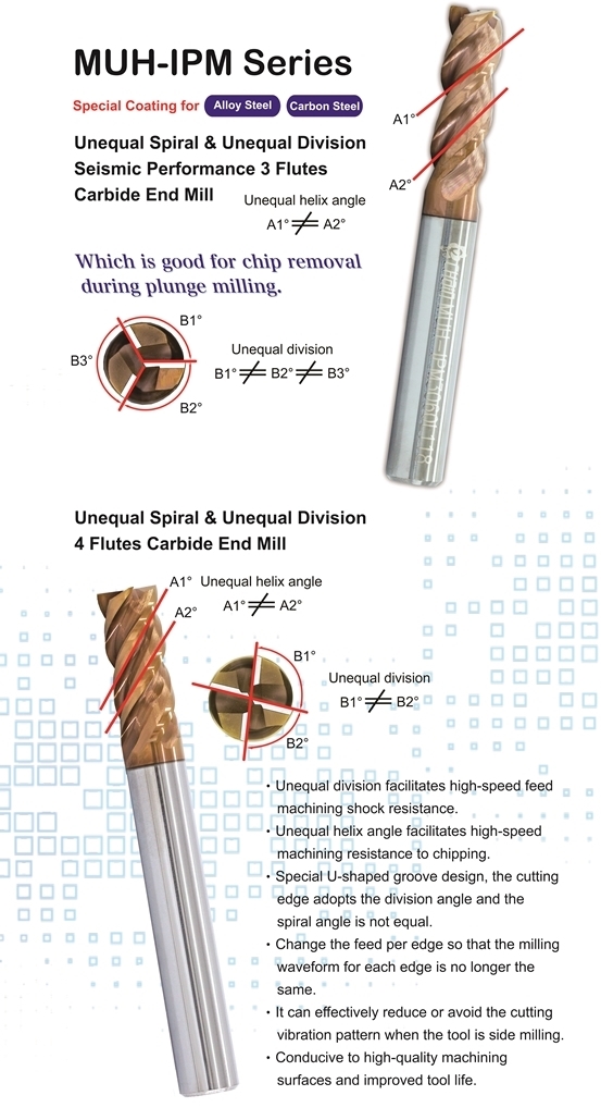 Echaintool Cutting tools