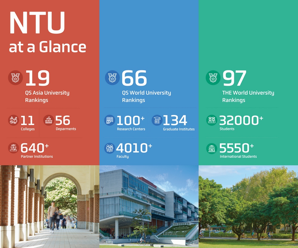 NTU at a Glance