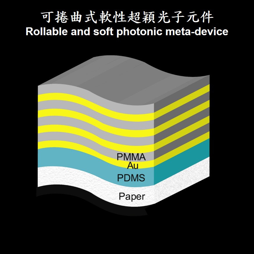 可捲曲式軟性超穎光子元件
Rollable and soft photonic meta-device
