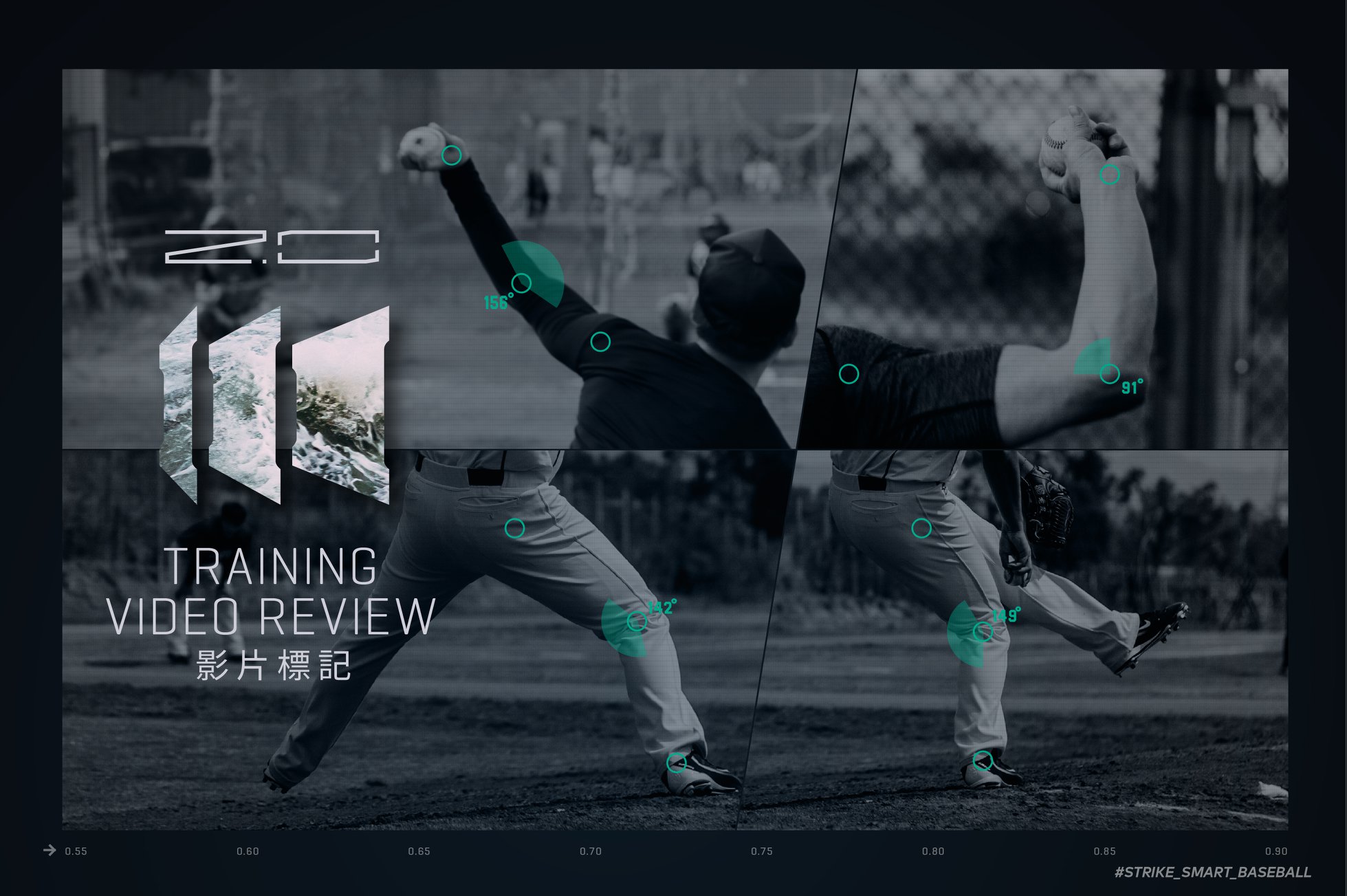 Training video review - Seeing is believing