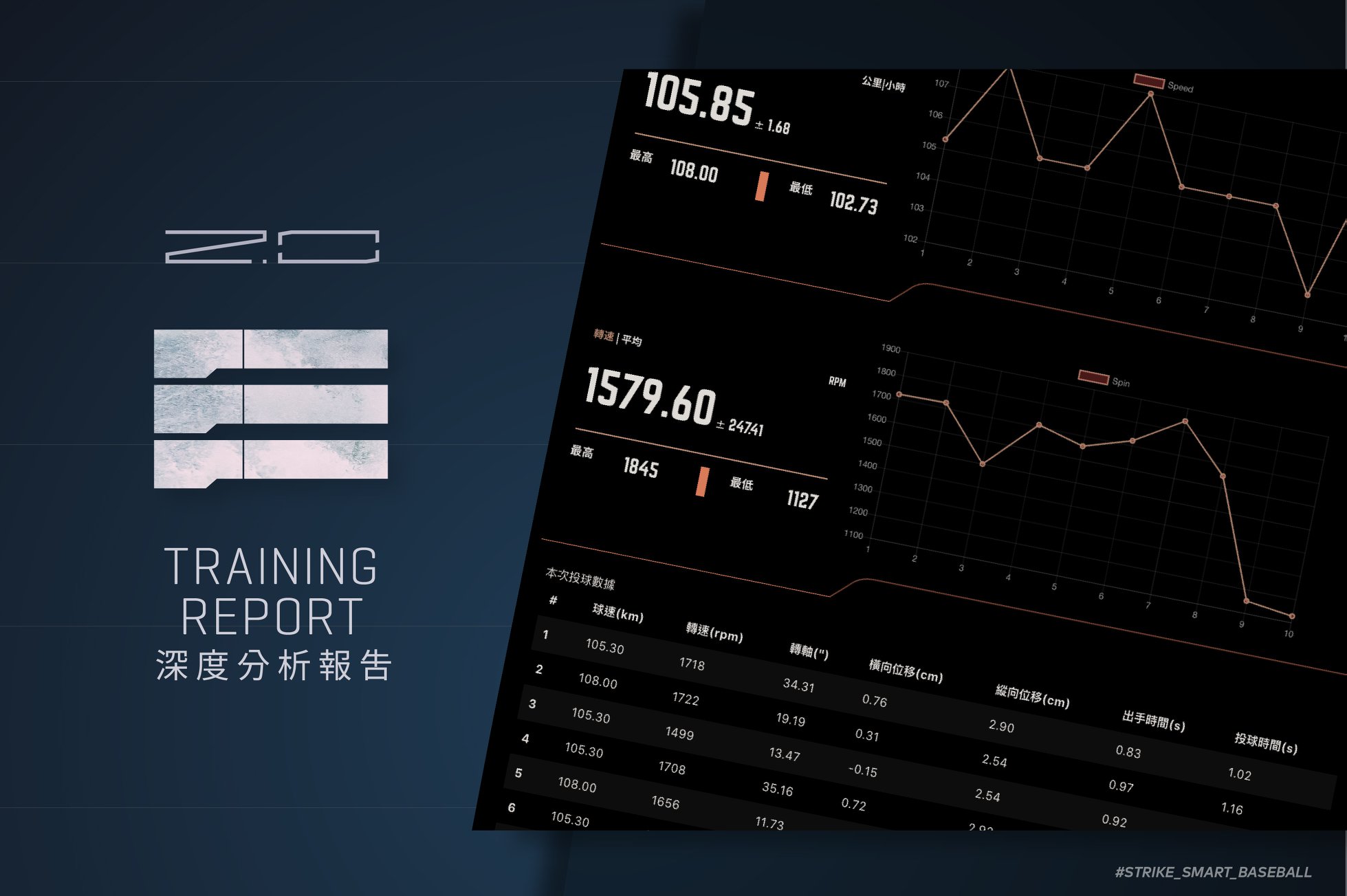 Training report - We Know You Better Than You Do