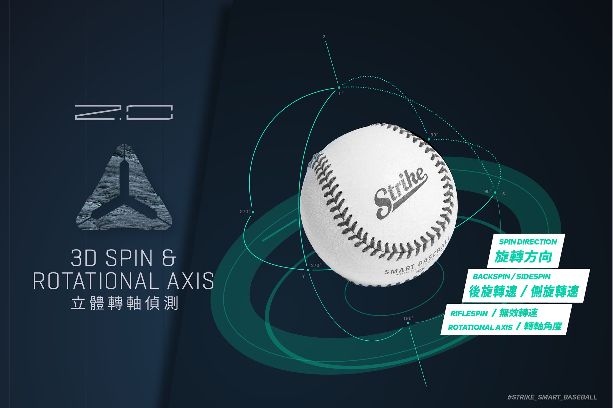 3D Spin & rotational axis - Data upgrade