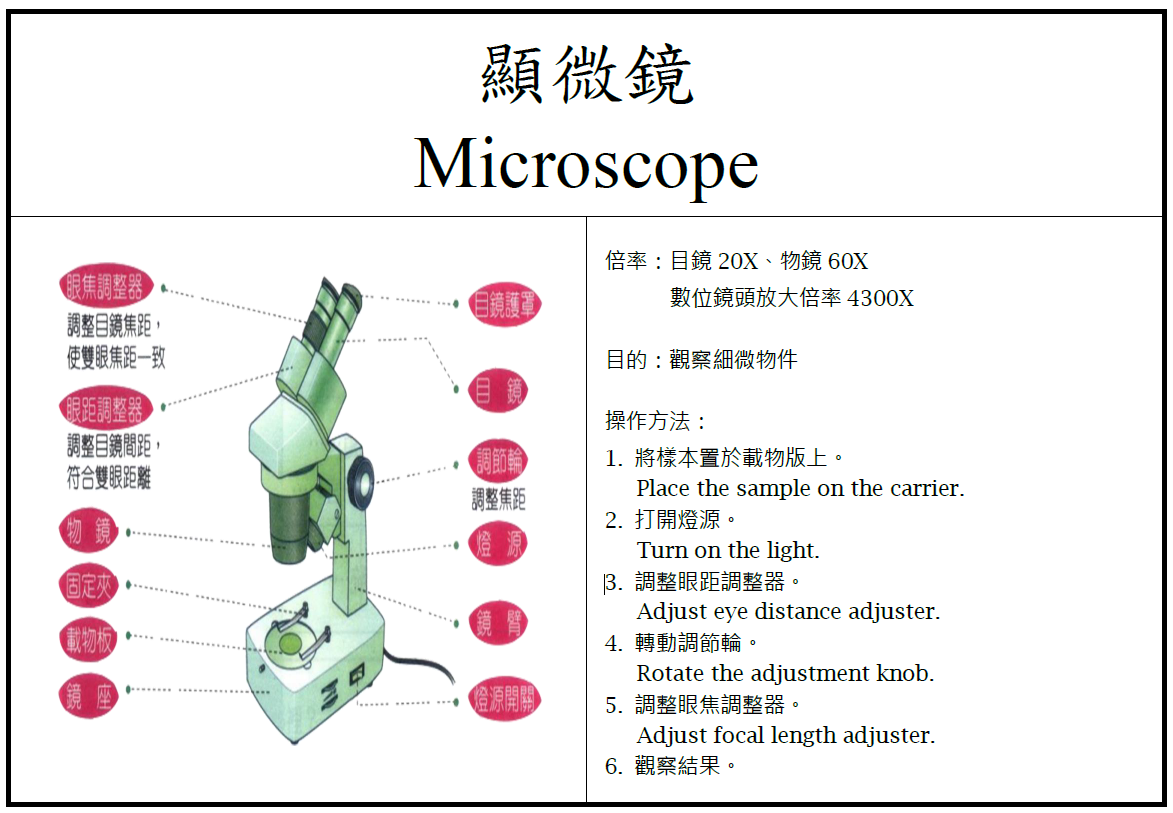 Microscope