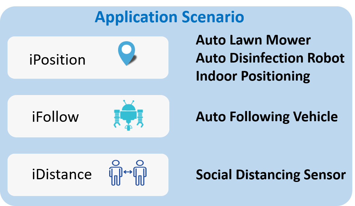 Application Scenario