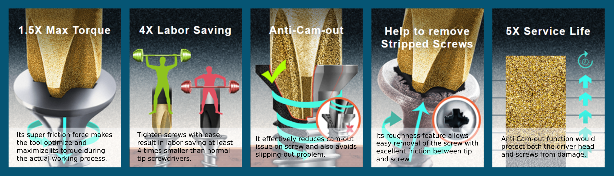 Unique Characteristics of Diamond Coating Technology