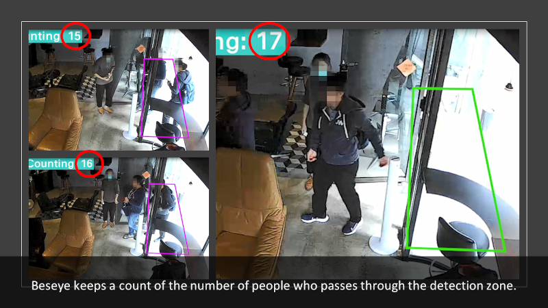 People Counting Example