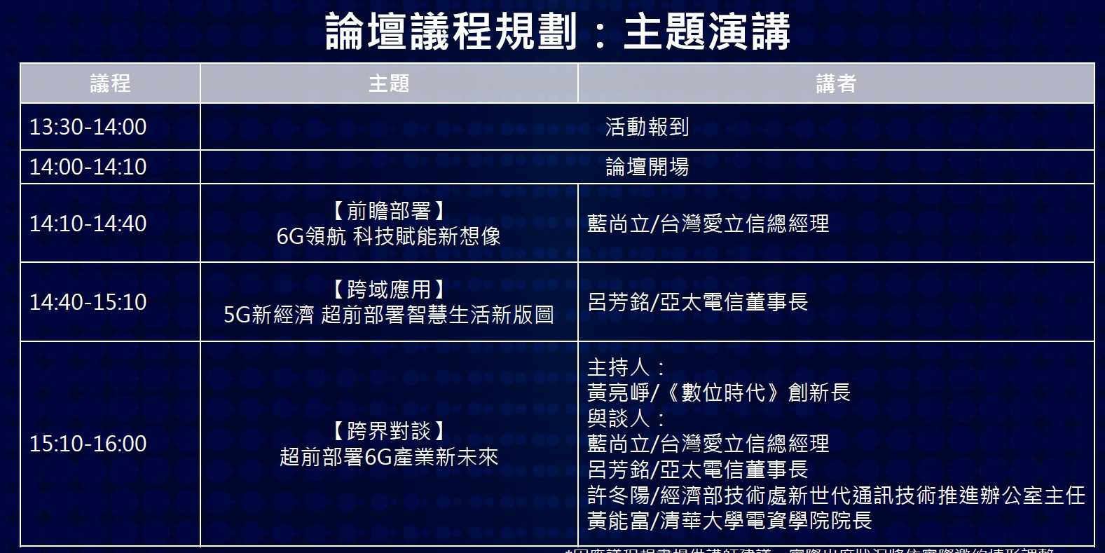 超前部署6G產業新未來