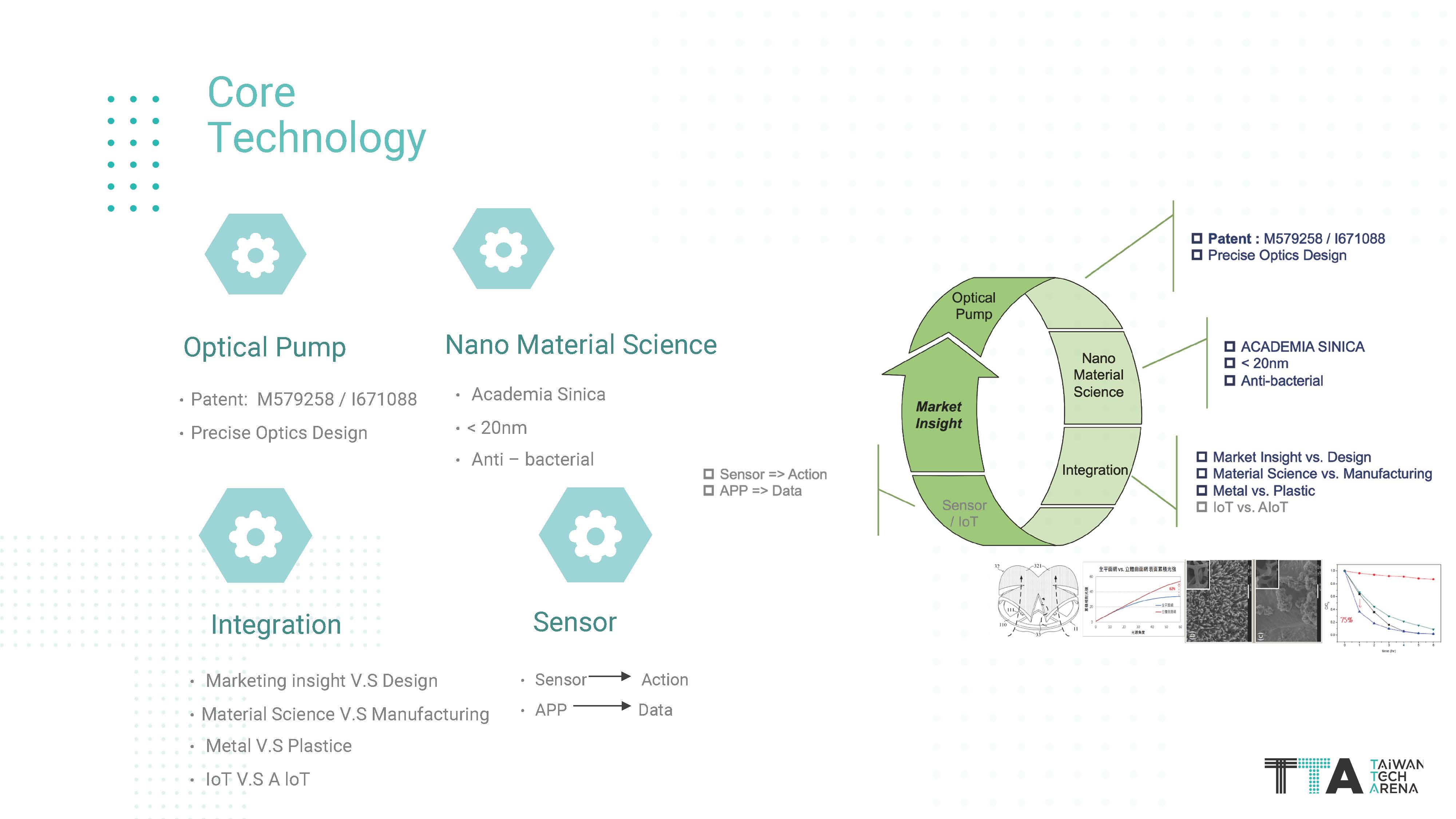 The mechanism of purification chamber enables filterless, compact and low power consumption design, which benefits user-experiences and design flexibility. Thus, LUFT Duo destroys pollutants.