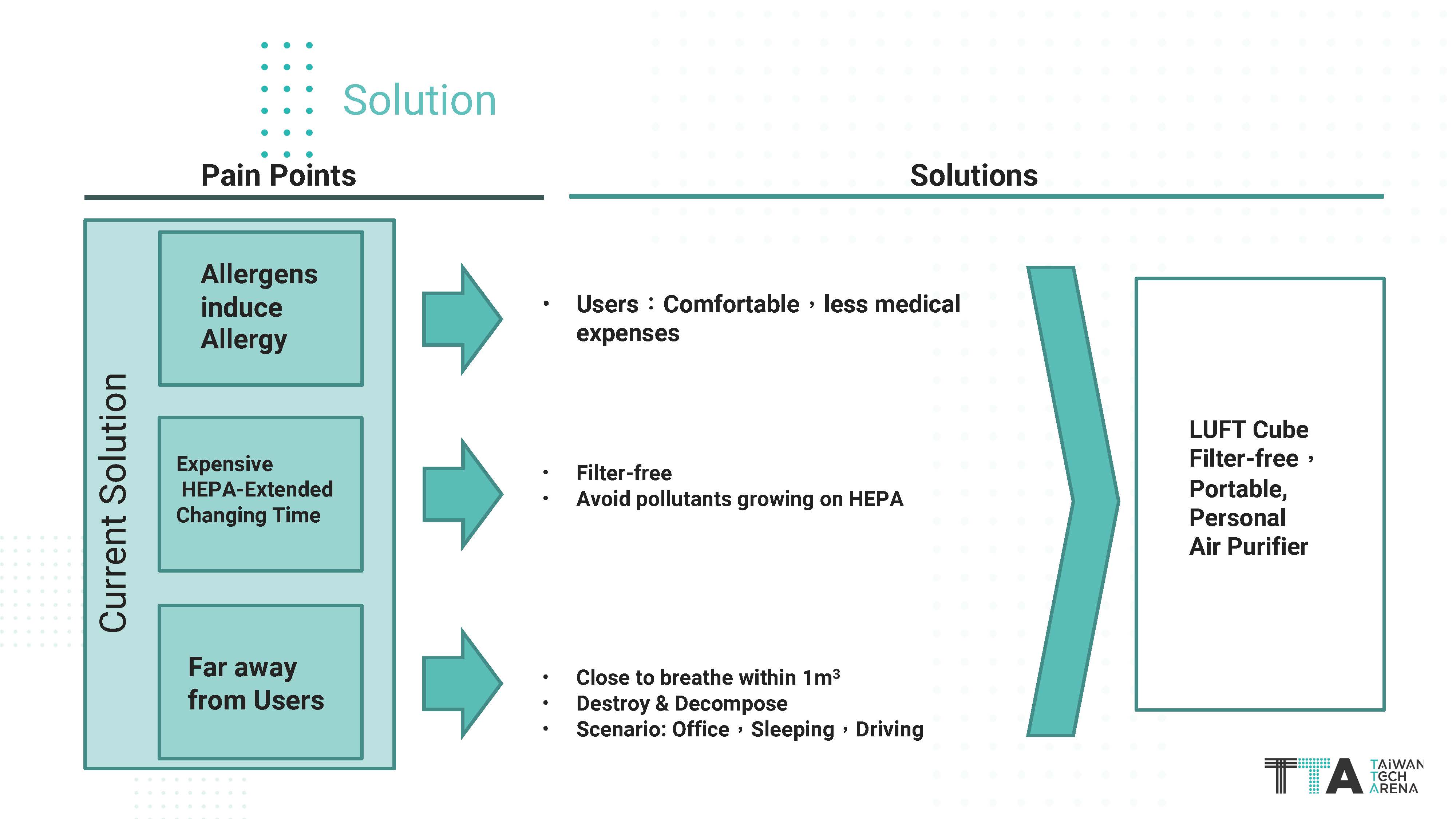 Rice Ear Ltd. is a solution provider for allergy sufferers. Core technologies are semiconductor light source and photocatalysis process. 