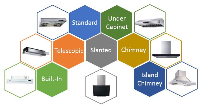 Range Hood Series