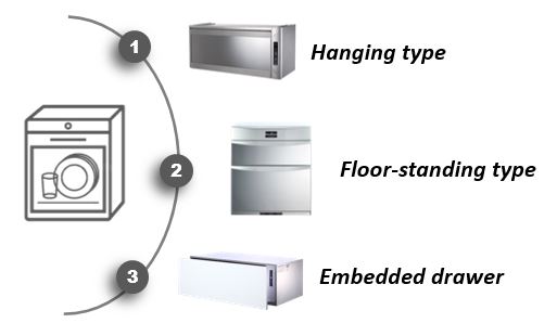 Dish Sterilizer Series