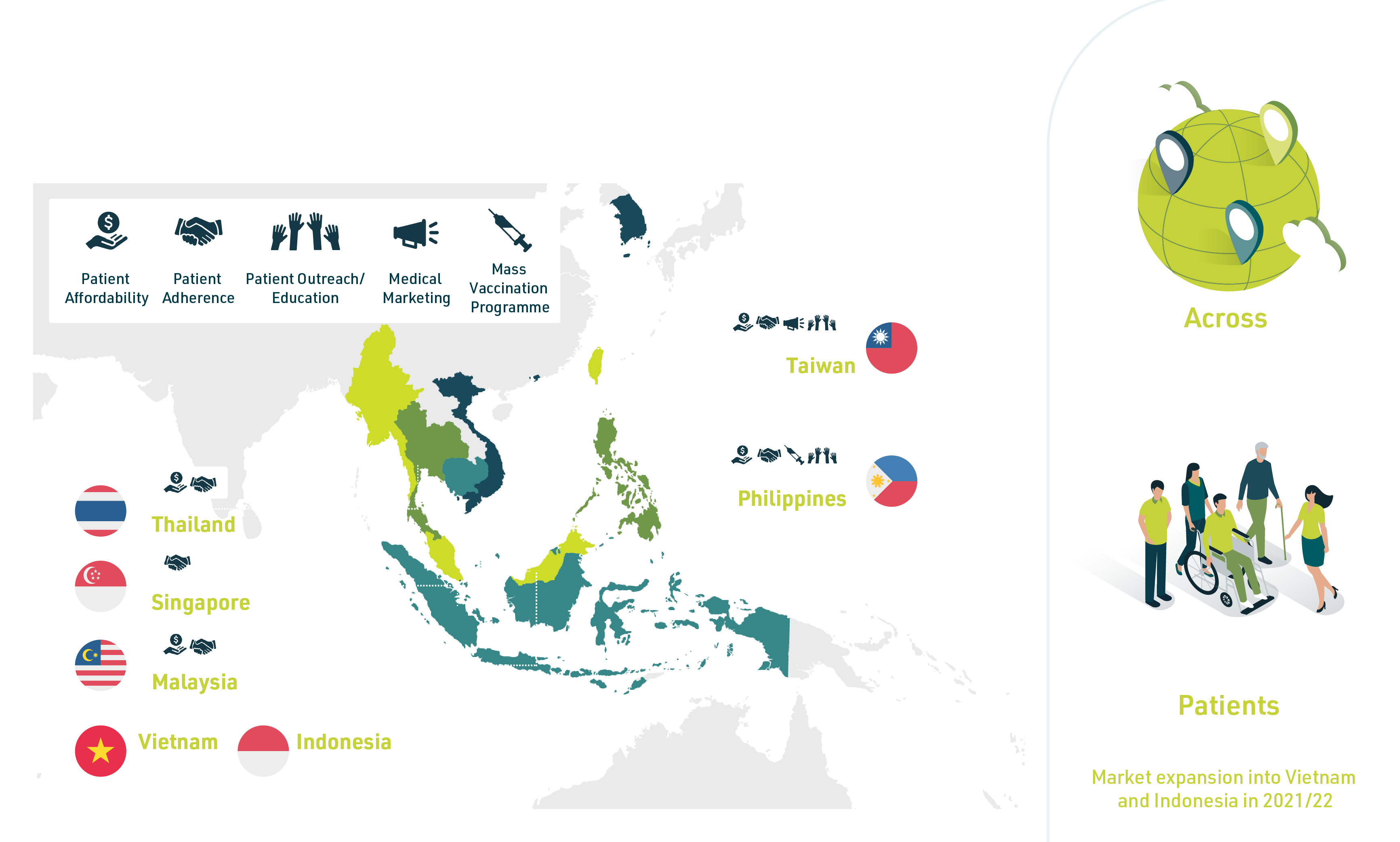 Tailored patient-centric programs to improve adherence, affordability and accessibility