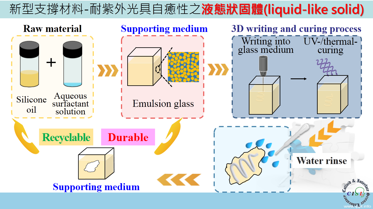 可點選標籤有說明。