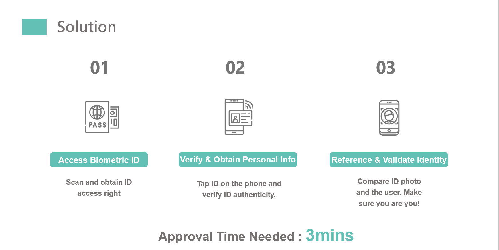 AuthMe ID authentication solution