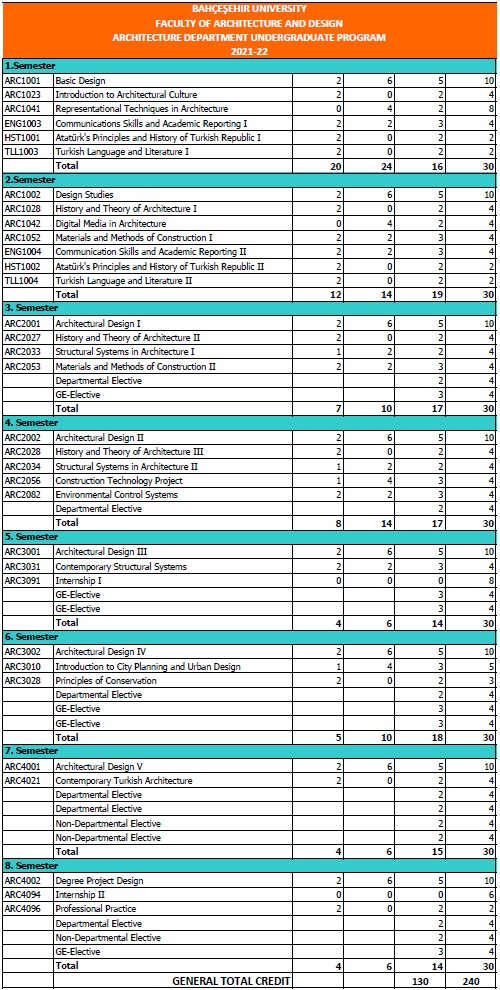 Architecture Department Curriculum