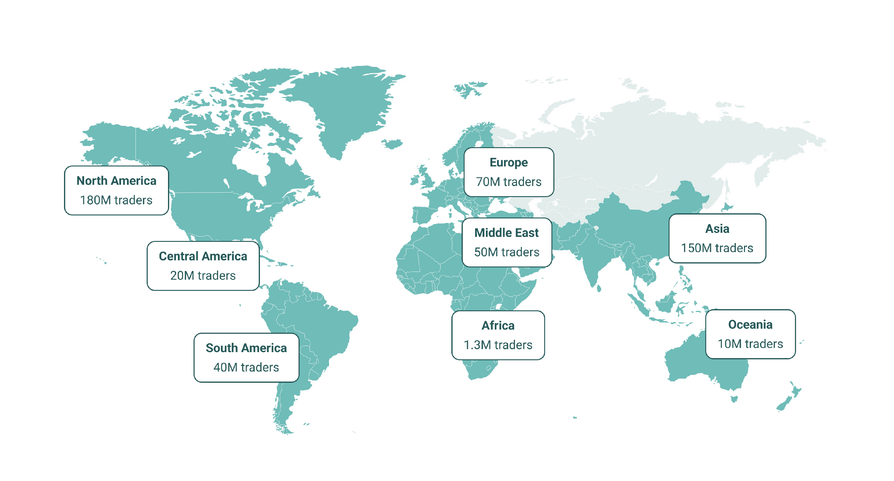 全球交易量版图——SoFinX市场前景