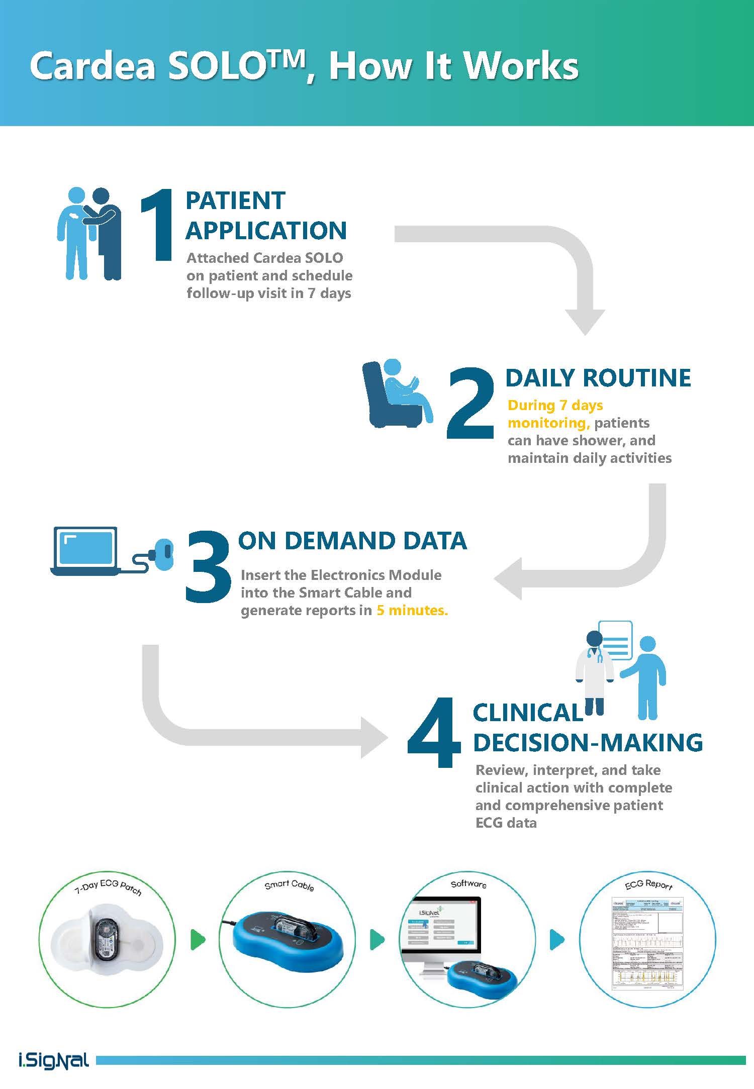 Why CARDEA SOLO™ (2)