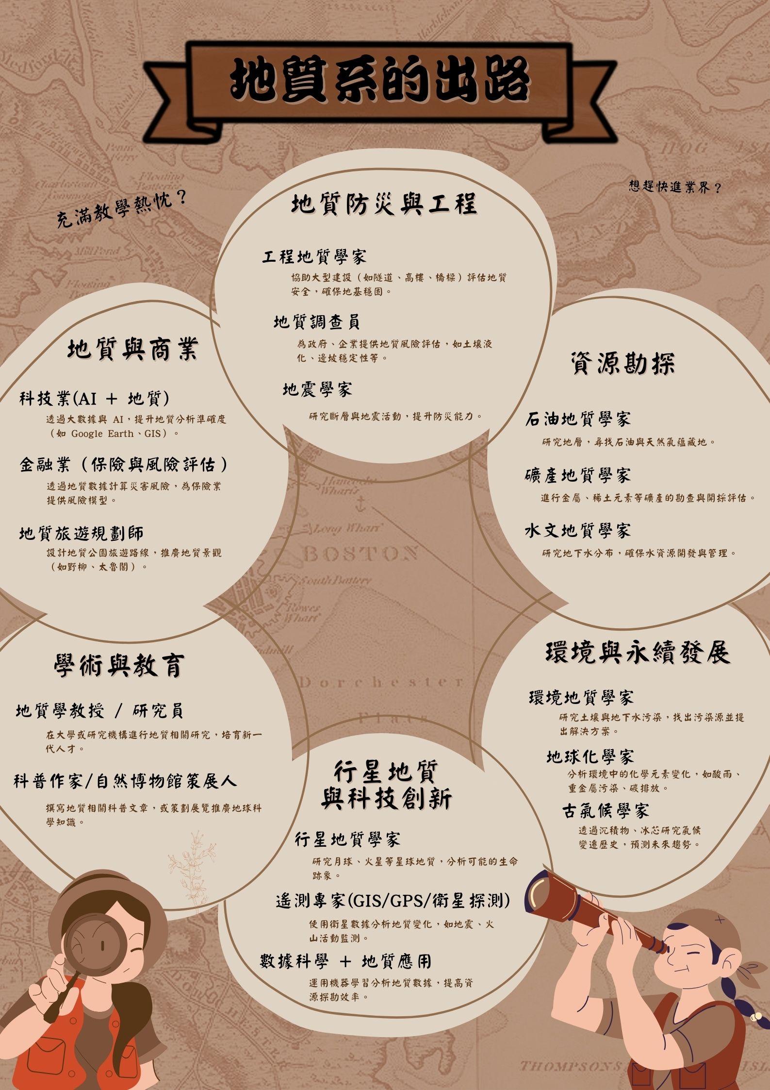 地質系出路